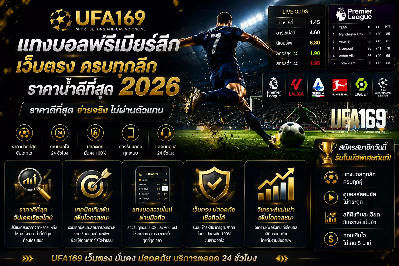 แทงบอลพรีเมียร์ลีก UFA169